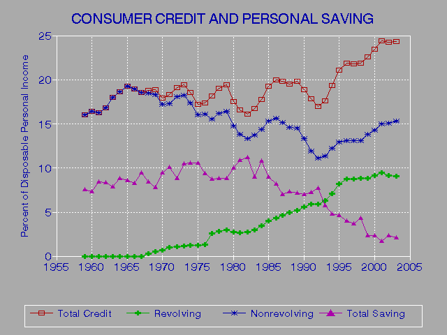 3 In 1 Credit Report